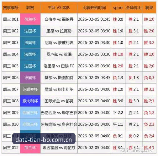 天博体育分析平台深度评测：独家赛事数据如何提升实战决策效率？