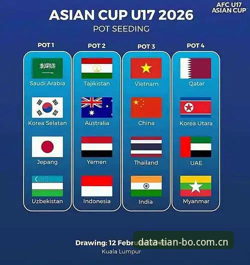 U17世界杯抽签揭晓最新动态：中国男女足分组形势深度解析，天博体育平台用户热议焦点对决